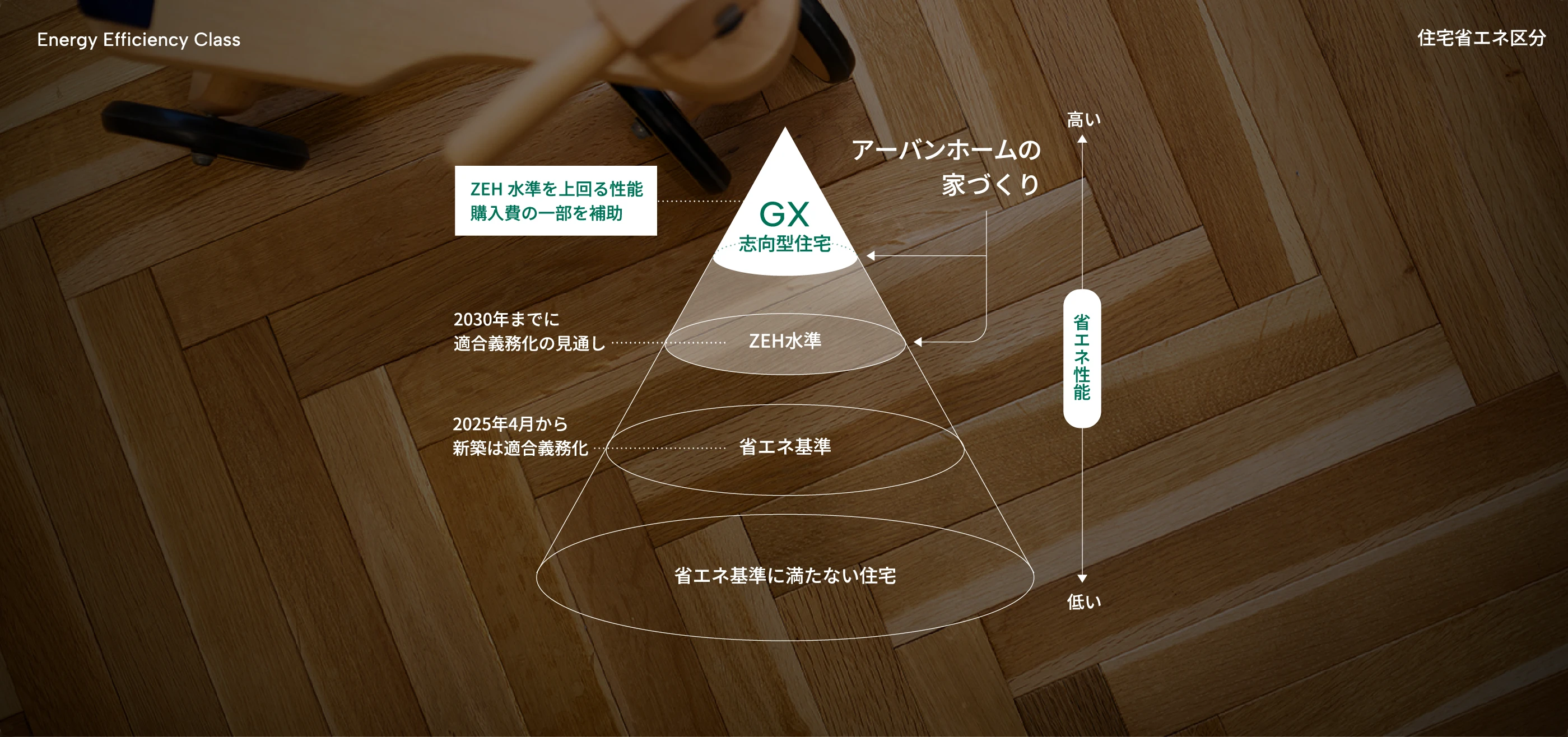 住宅省エネ区分